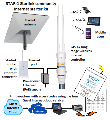 Guest Internet - STAR-1