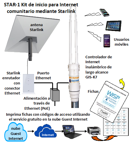 Guest Internet - STAR-1