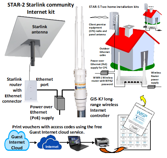 Guest Internet - STAR-2