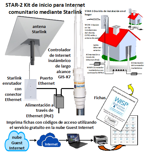 Guest Internet - STAR-2