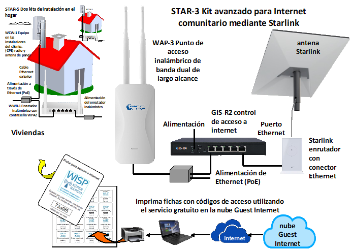 Guest Internet - STAR-3