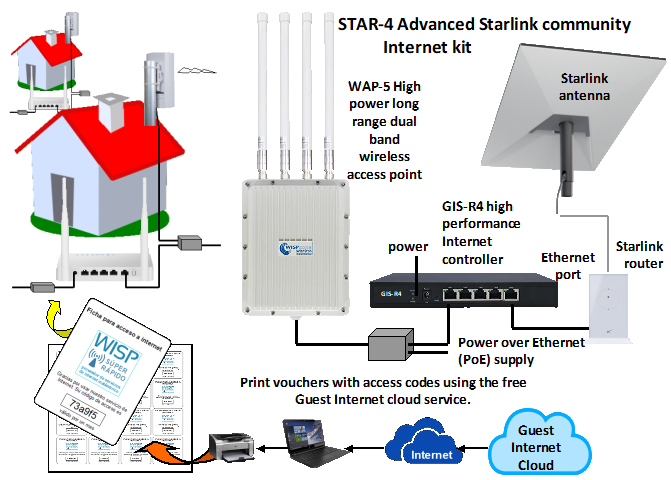 Guest Internet - STAR-4
