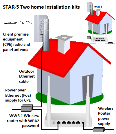 Guest Internet - STAR-5