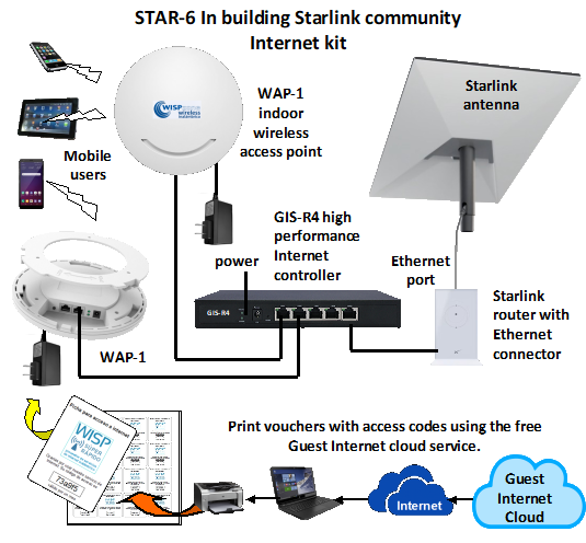 Guest Internet - STAR-6