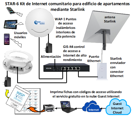 Guest Internet - STAR-6
