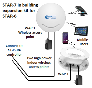 Guest Internet - STAR-7