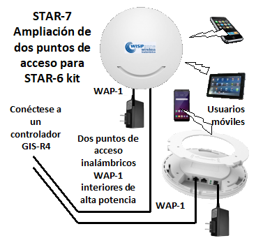 Guest Internet - STAR-7