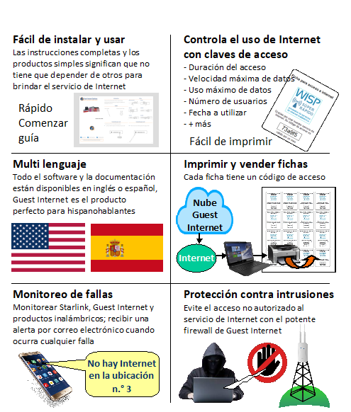 Guest Internet - STAR-1