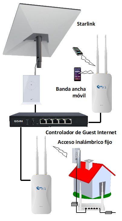 Guest Internet - STAR-1